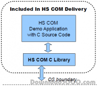 HS COM C Source Library screenshot